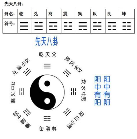 八卦對應|八卦